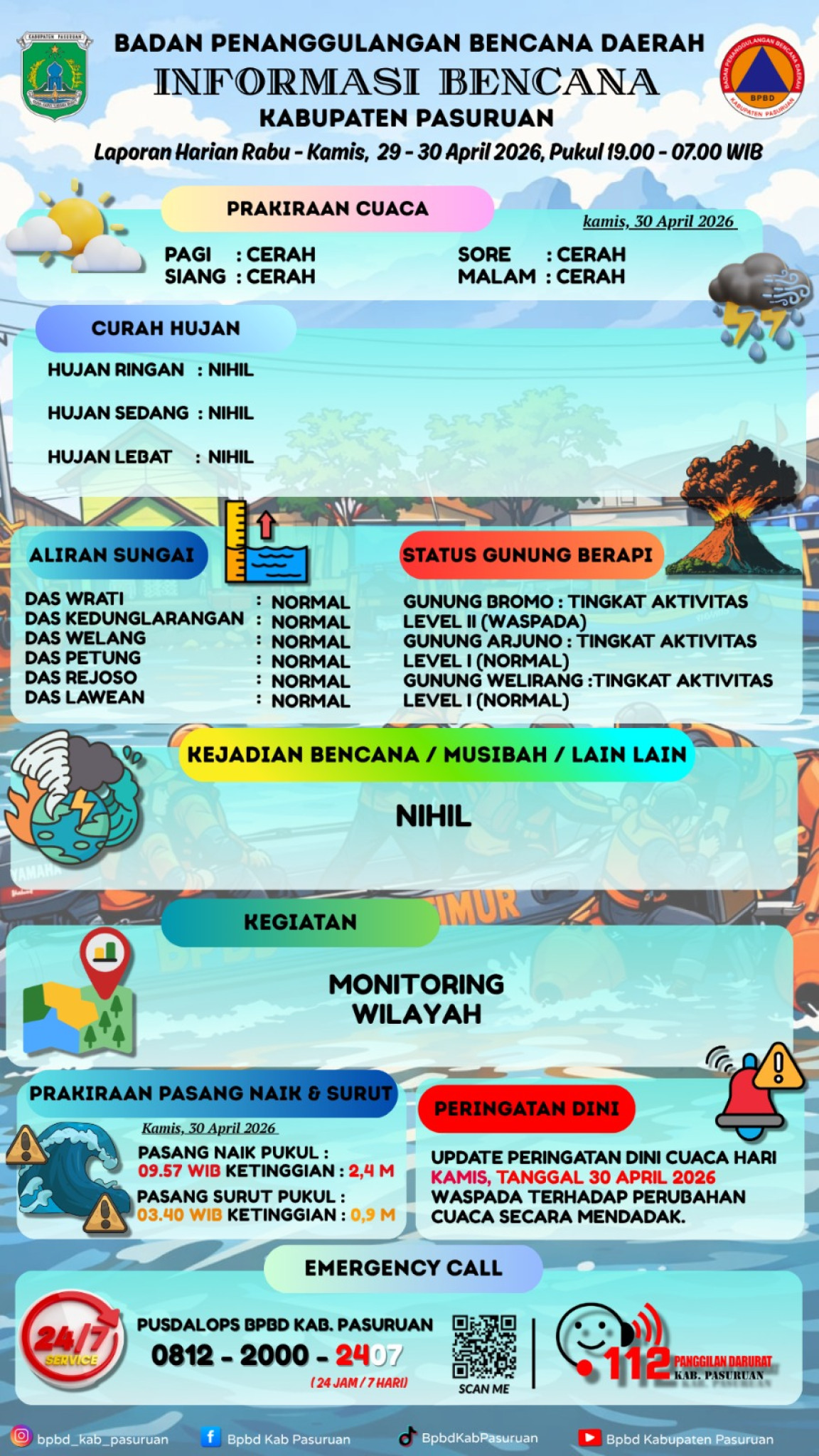 Cuaca Tak Menentu, BPBD Pasuruan Ajak Warga Tetap Waspada