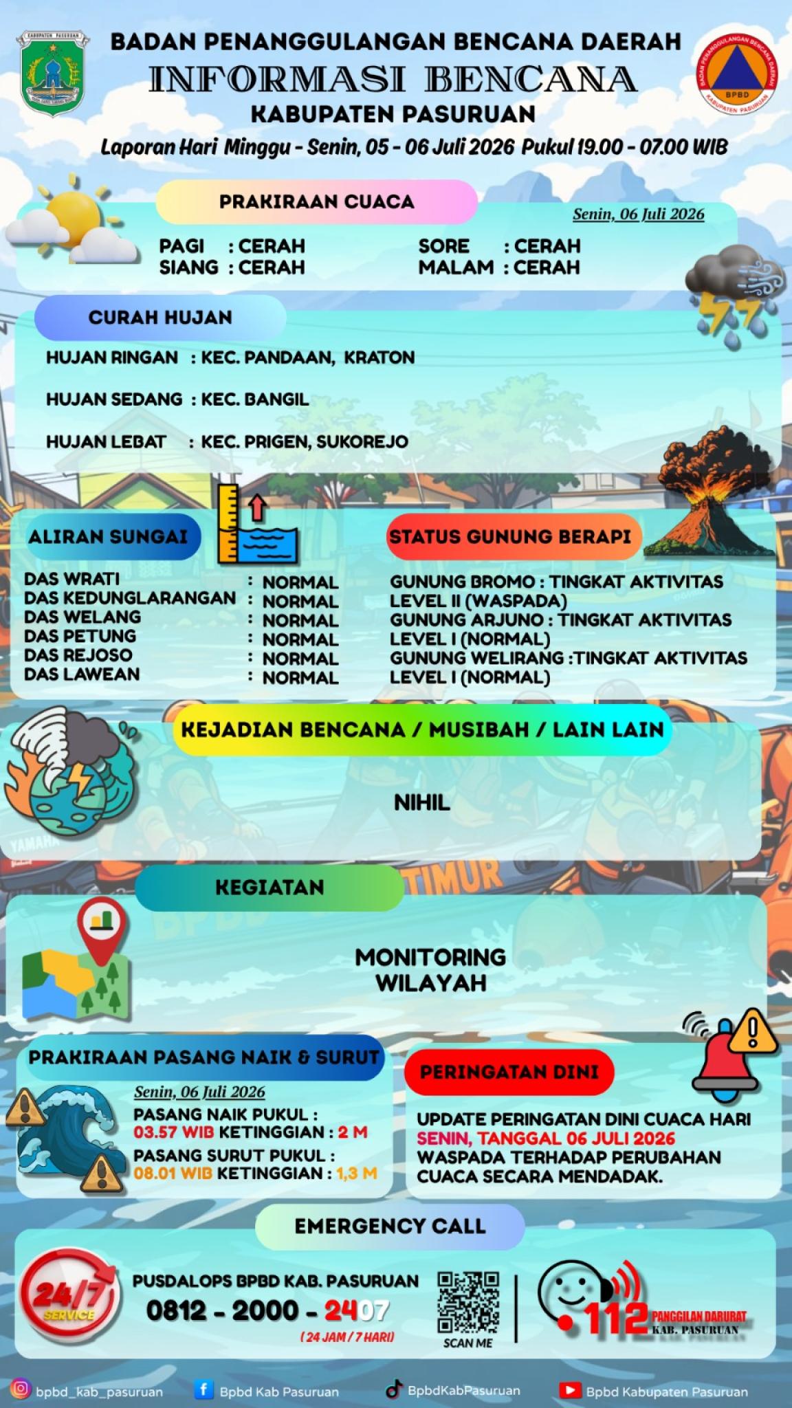 BPBD Kabupaten Pasuruan: Kondisi Kebencanaan Nihil, Masyarakat Tetap Diimbau Waspadai Perubahan Cuaca